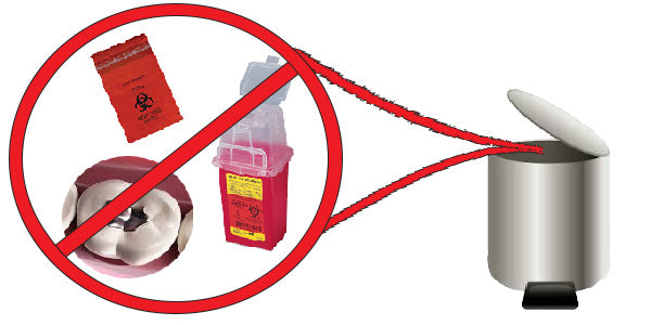 A Simple Guide to Dental Waste Management and It's Cost-Effective Disposal!