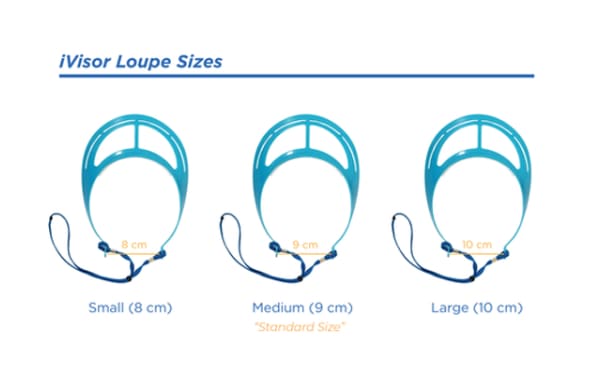 iVisor Loupe Visor and Shield Kit